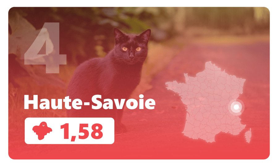 Haute-Savoie