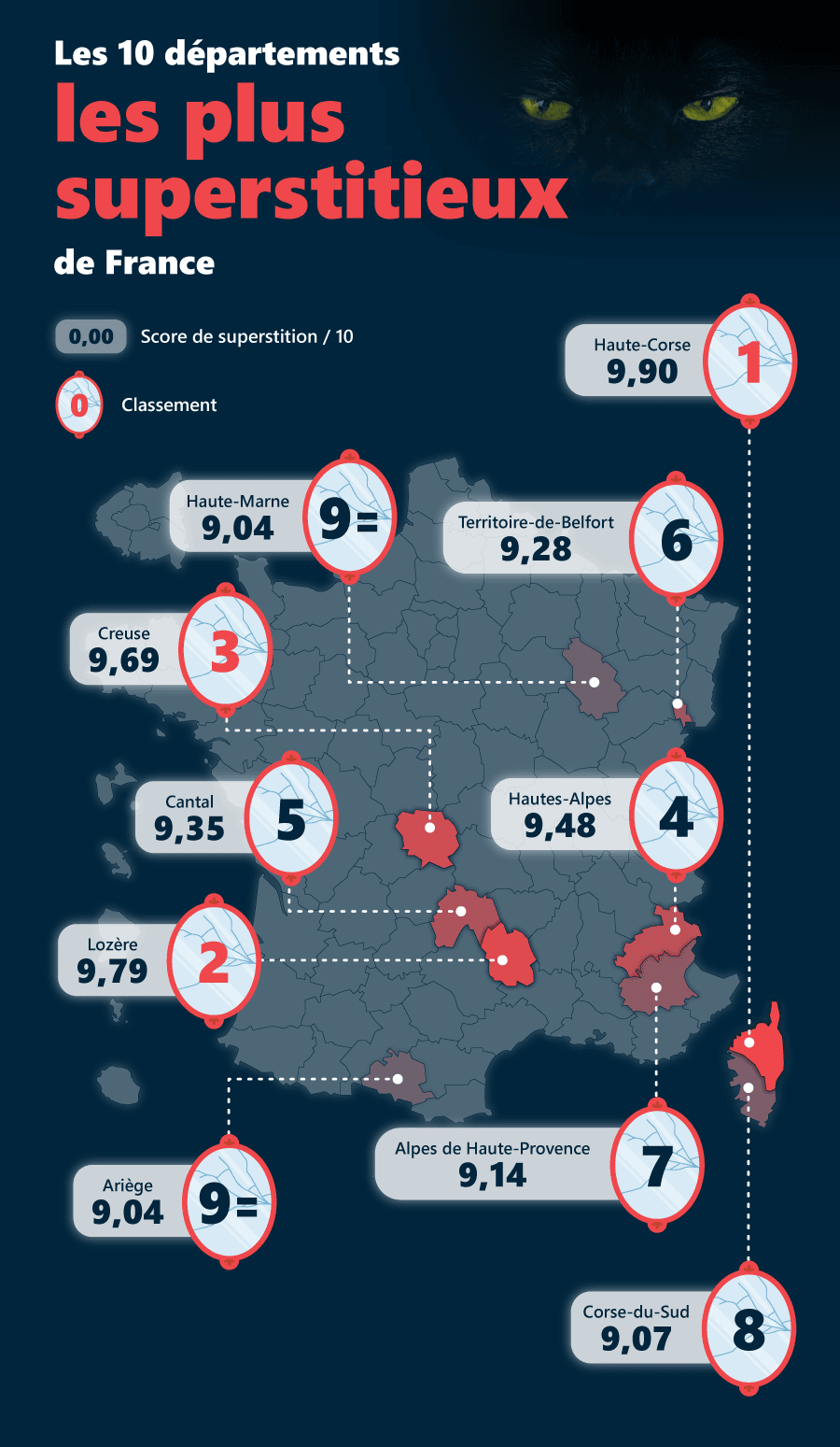 Classement des départements les plus superstitieux