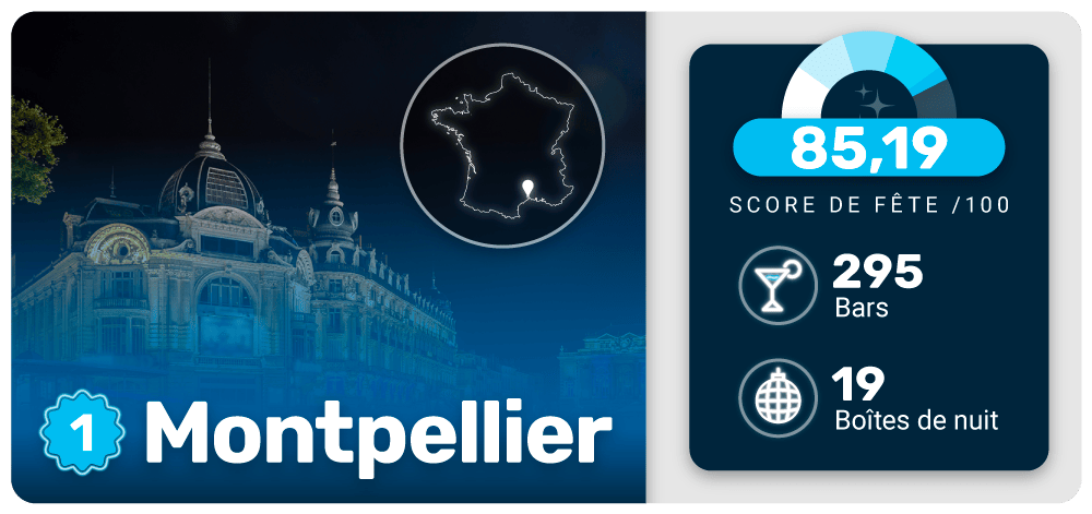 Montpellier