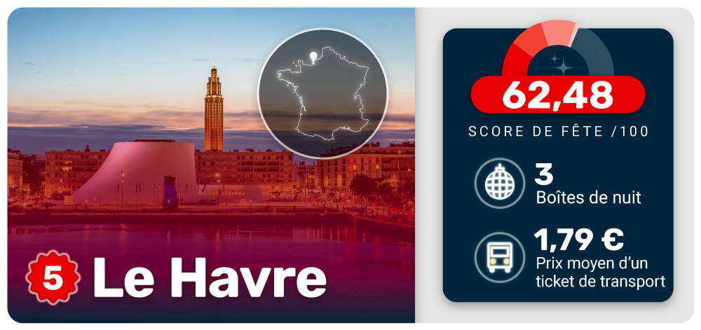 Le Havre