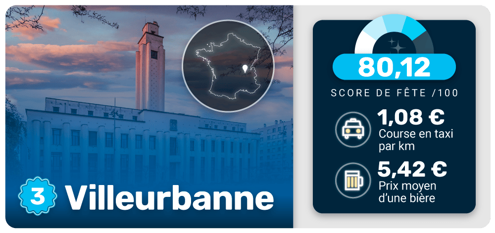 Villeurbanne