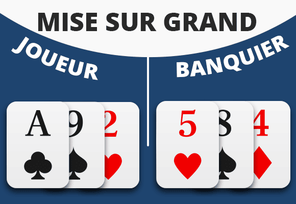 Mise sur Grand