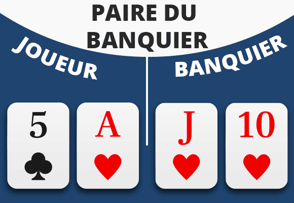 Paire du Banquier