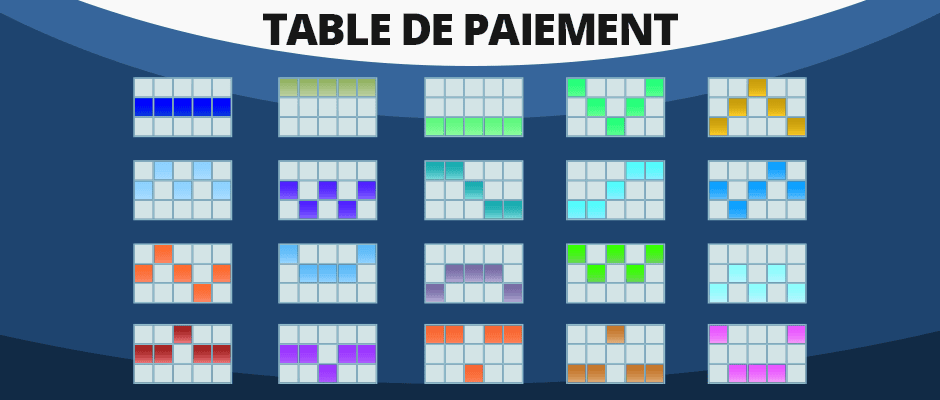 comprendre le tableau des paiements