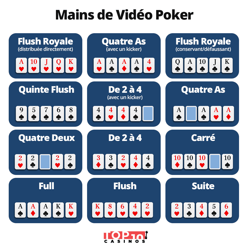 mains au vidéo poker