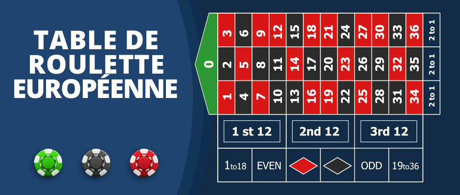 disposition des tables de roulette