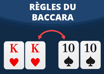 Règles du baccara