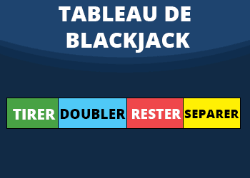 Tableau de blackjack