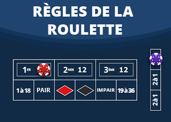 Règles de la roulette